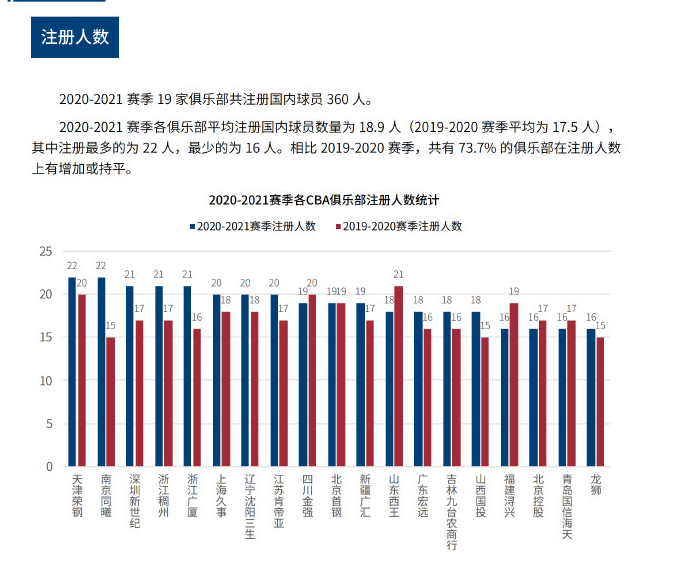 了太阳队的 了太阳队的