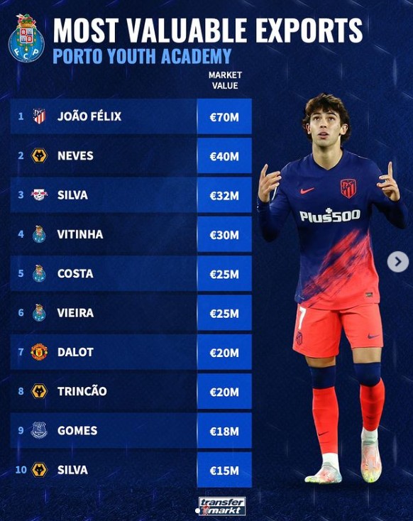 借鉴的发展 借鉴的发展