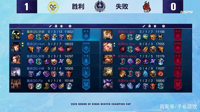 将会提高胜 将会提高胜