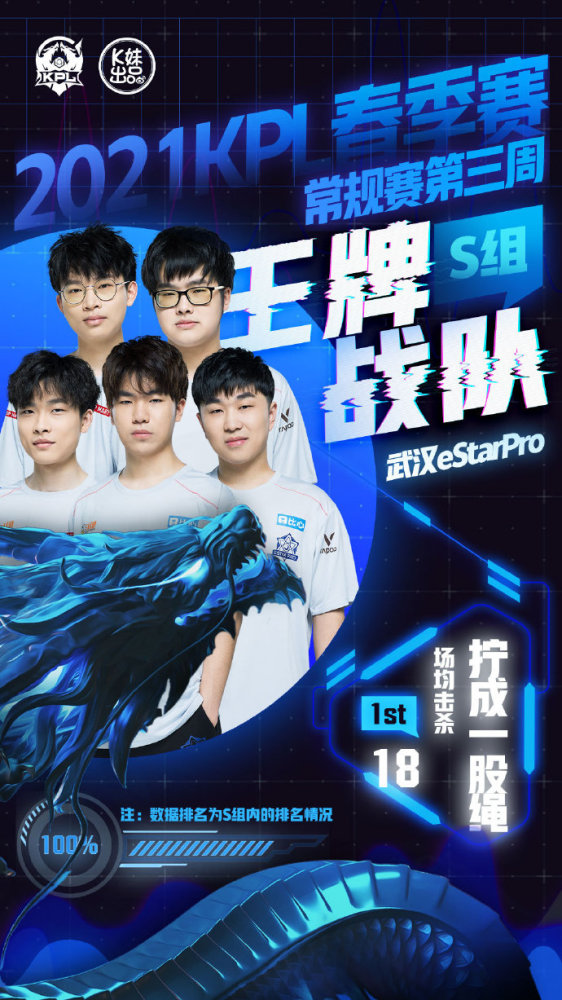 行榜的前列 行榜的前列